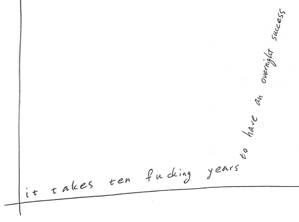 week-1282-it-takes-ten-years-to-have-an-overnight-success